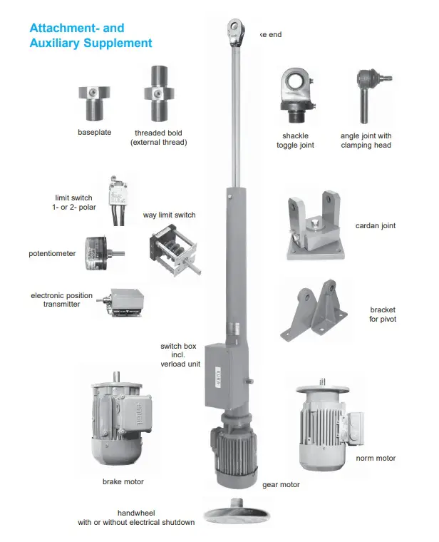 Euba Electric Adjustment Typ B4 Drive 3